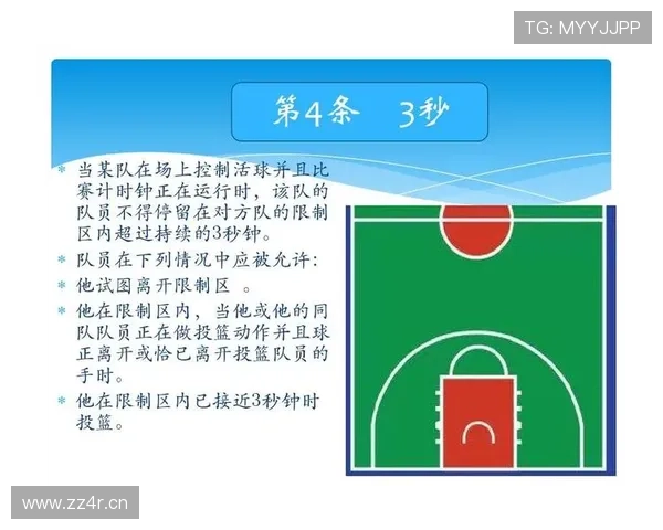 篮球发球规则解析，带你搞懂违例与正确站位要点