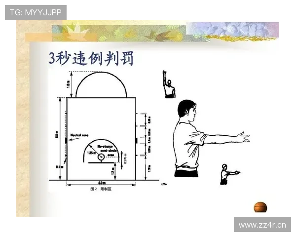 篮球新规则对背身单打有何限制?解析5秒违例的判定标准。 篮球新规则对背身单打有何限制?解析5秒违例的判定标准。