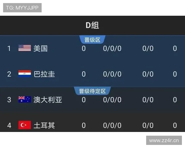 世界杯D组最稳定球队分析 世界杯D组最稳定球队分析